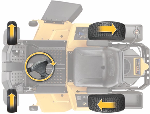 Tractor Cortacesped Giro 0 con volante Cub Cadet XZ6 S127